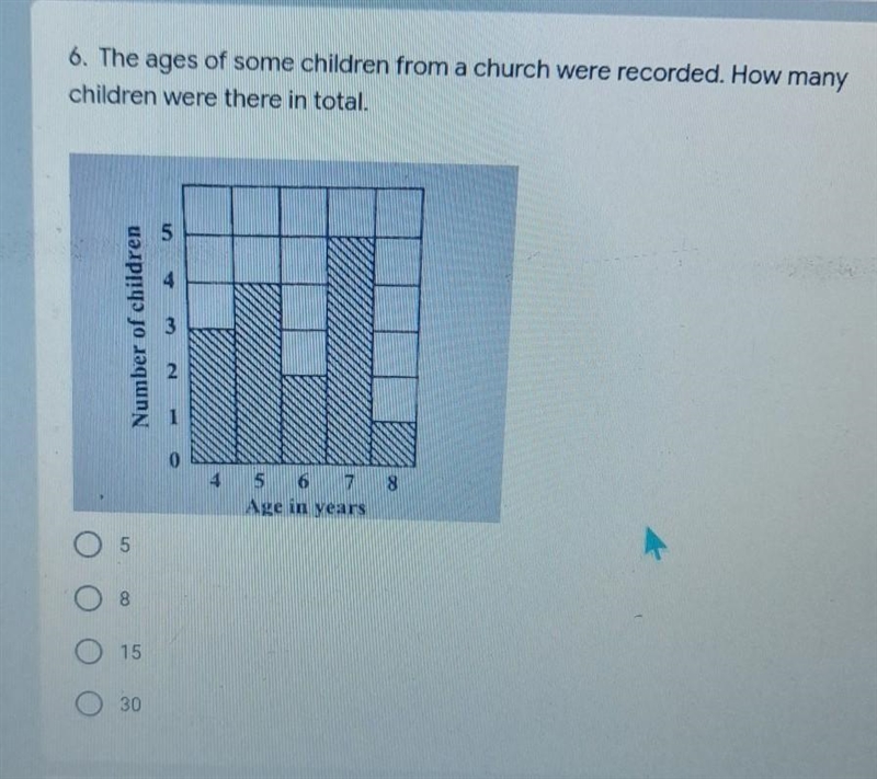 6. The ages of some children from a church were recorded. How many children were there-example-1