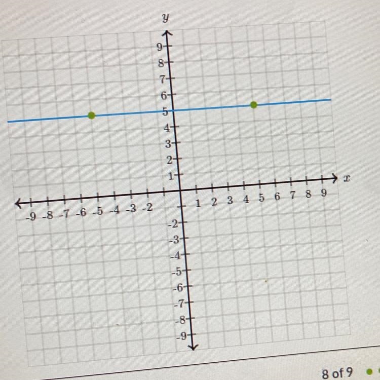 Graph y =-3/2x-3 Please help me outtttt-example-1