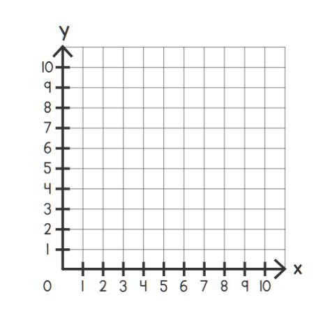 PLEASE HELP ME I am so confused about what they mean Plot the point A (2, 3). Then-example-1