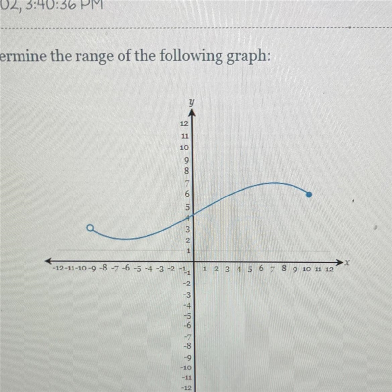 Determine the range of the following graph-example-1