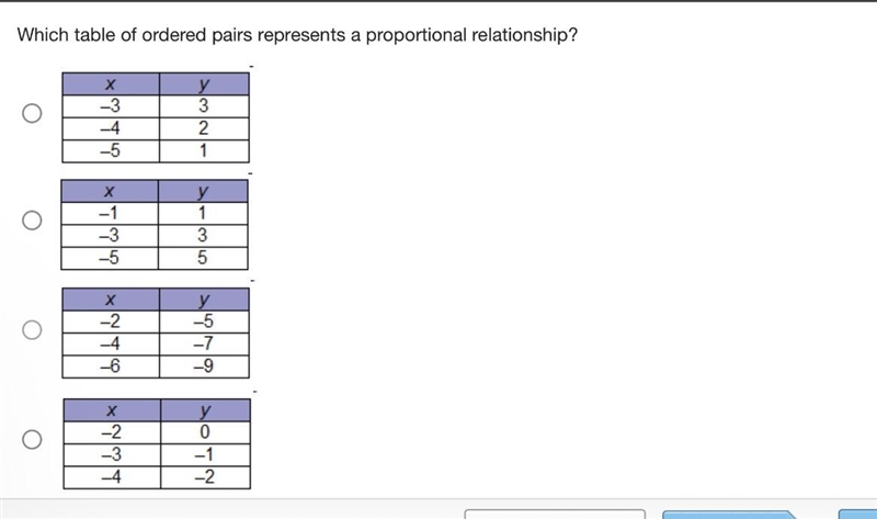 Which table of ordered pairs represents a proportional relationship? X 0 5 10 X 2 4 6 X-example-1