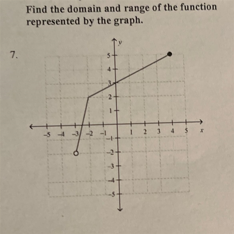 Find the domain and range of the function represented by the graph.-example-1