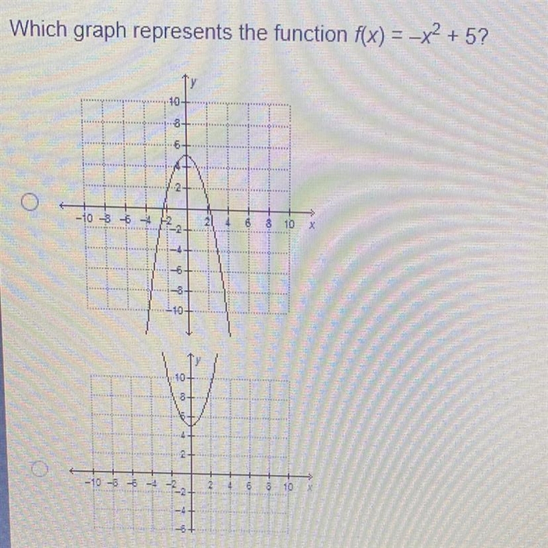 What graph represents the function f(x)=-x^2+5-example-1