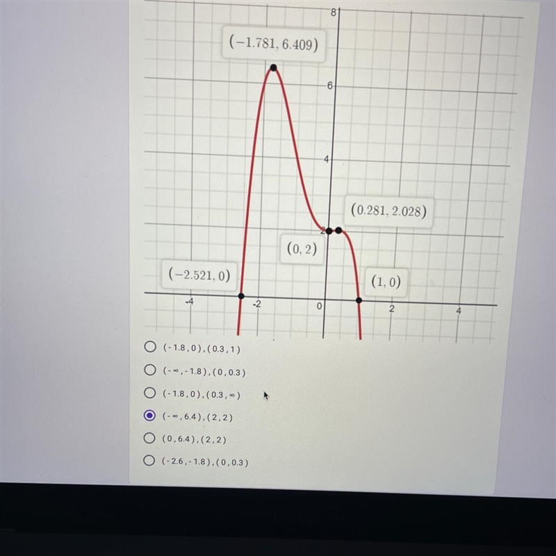 Find the intervals of increase for the polynomial shown in (rounded to the nearest-example-1