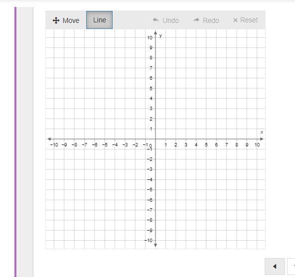 Graph the function f(x)=−14x−2. Use the line tool and select two points to graph.-example-1