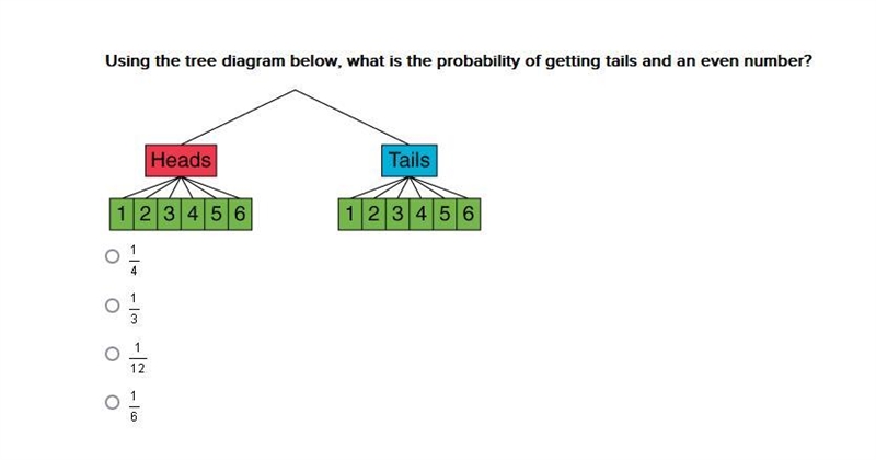 Using the tree diagram below, what is the probability of getting tails and an even-example-1