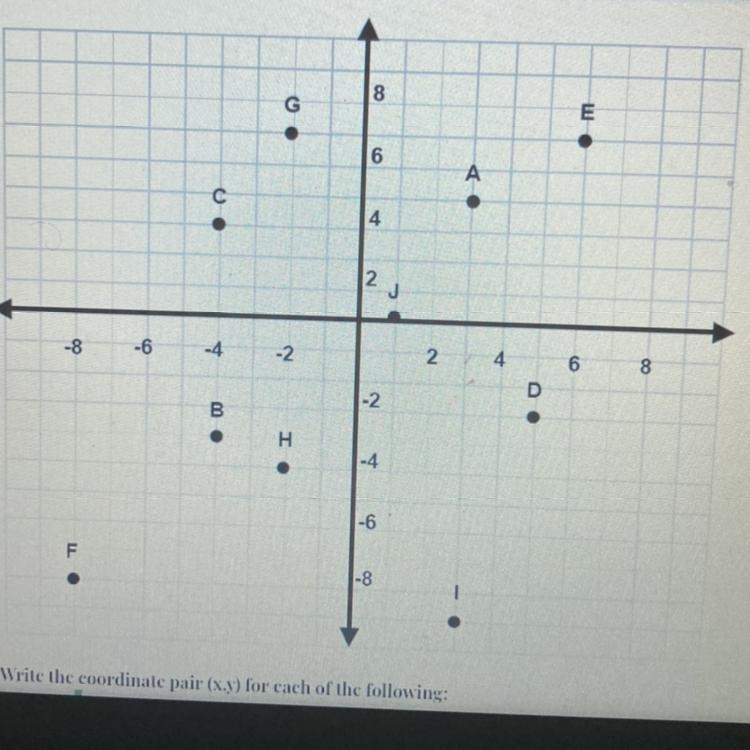 What type of graph is this ?-example-1