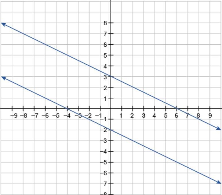 HELP!!!!!!!!!!!!! WORTH 20 POINTS IF CORRECT!!!!!! Which classification best describes-example-1