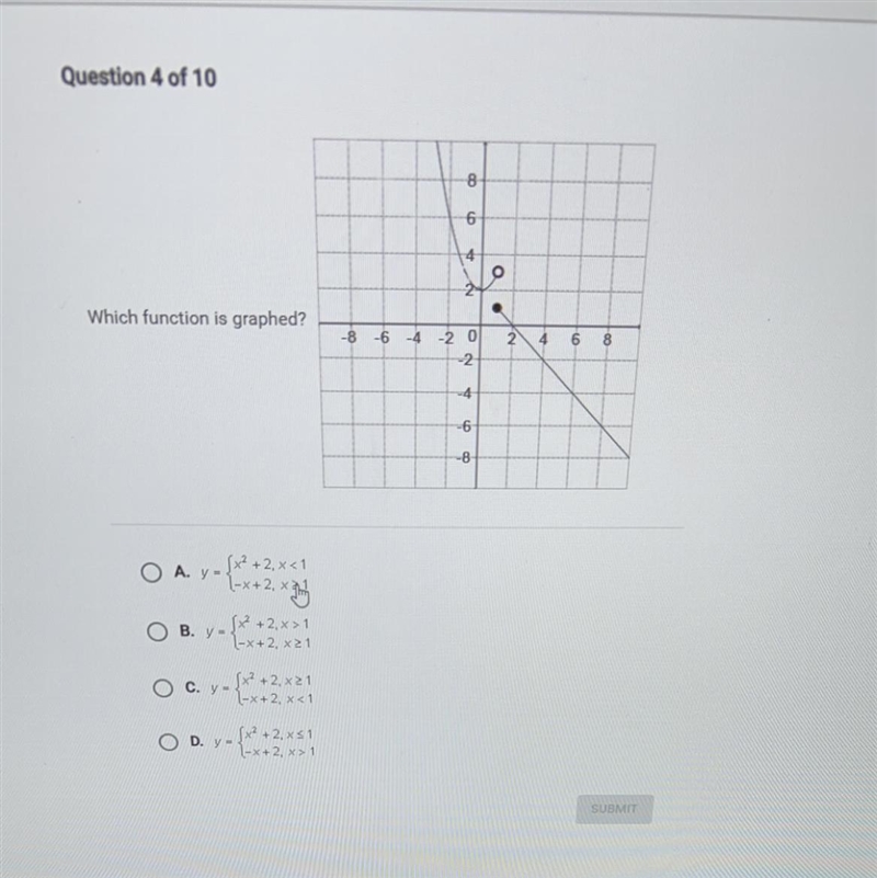 Which function is graphed?-example-1