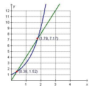 An exponential function and a linear function are graphed below. Over which interval-example-1