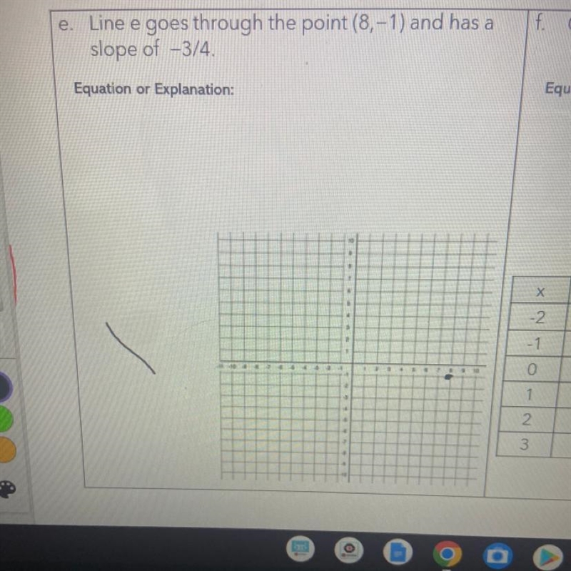 E. Line e goes through the point (8,-1) and has a slope of -3/4. Equation or Explanation-example-1