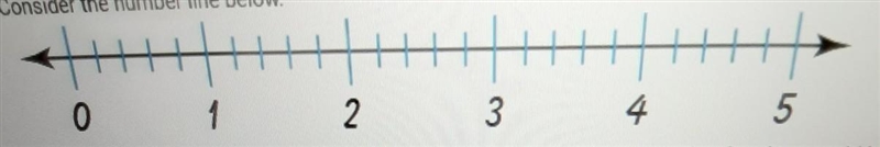 what fractions could be used to represent the whole numbers on this number line? Explain-example-1