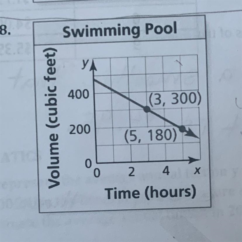 8. Use the graph to write an equation of the and interpret the slope.-example-1