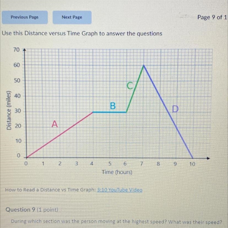 Question: During which section was the person moving at the highest speed? What was-example-1