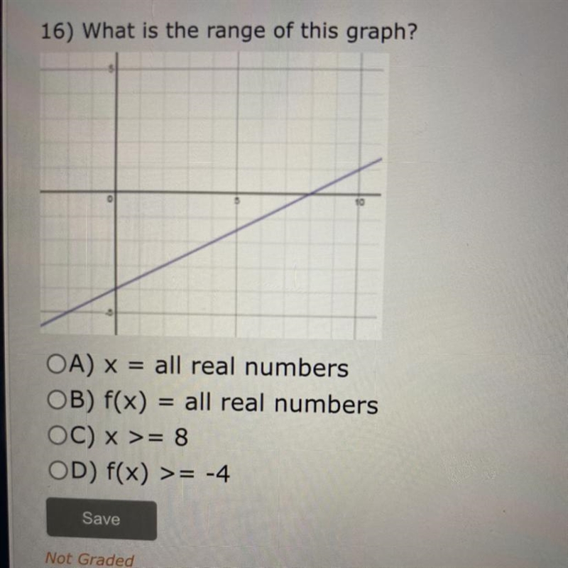 What is the range of this graph?-example-1