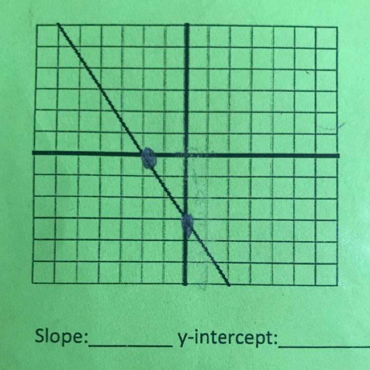 Find the slope and y-intercept someonee plsss helpp-example-1