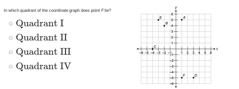 I know the answer but i dont know what the options mean??-example-1