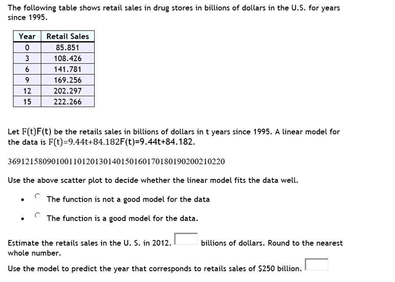 The following table shows retail sales in drug stores in billions of dollars in the-example-1