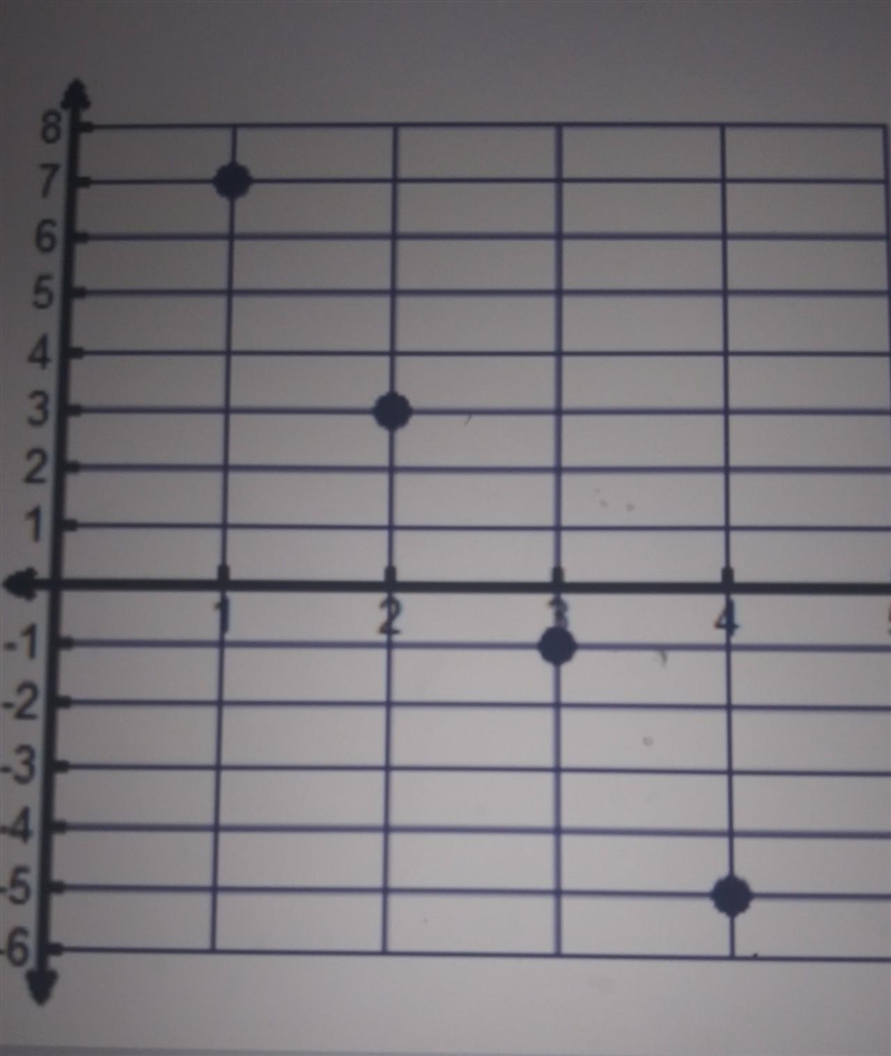 Write the explicit formula for the given arithmetic sequence in explicit form: a(n-example-1