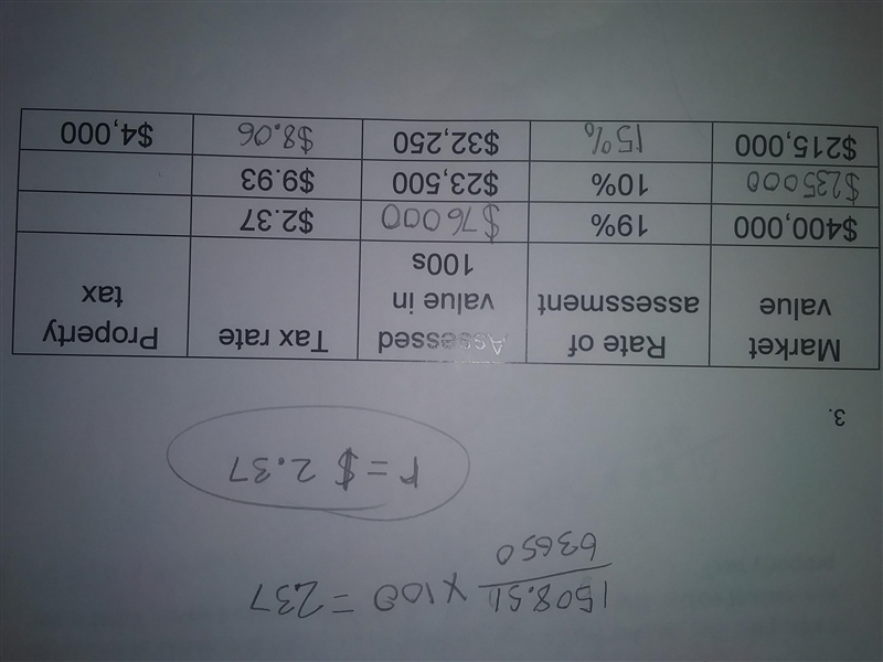 Can someone help me find the property tax? I've tried the formulas my teacher gave-example-1