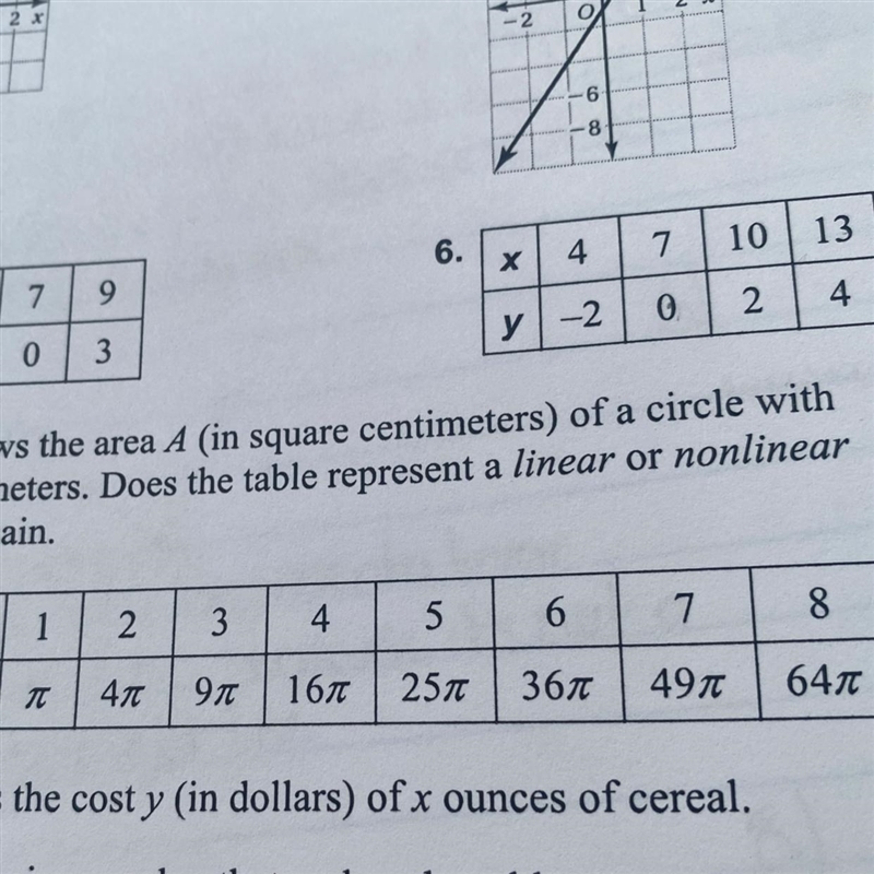 Does the table represent a linear or nonlinear function? Explain-example-1