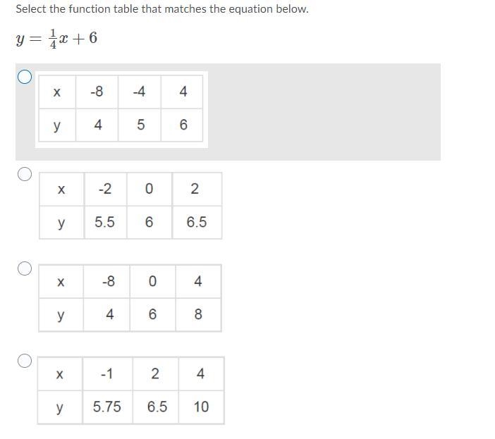 Help fast Select the function table that matches the equation below. y=1/4x+6-example-1