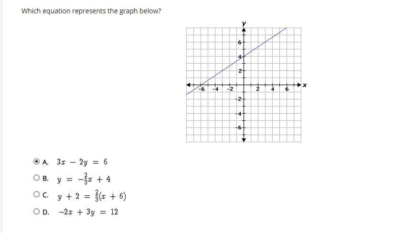 Which equation represents the graph below?-example-1