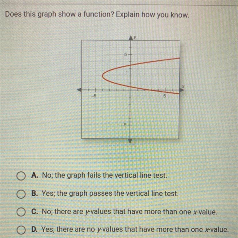 Does this graph show a function? Explain how you know.-example-1