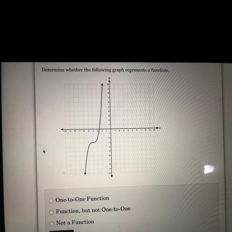 Determine whether the following graph represent a function. 1. one to one function-example-1