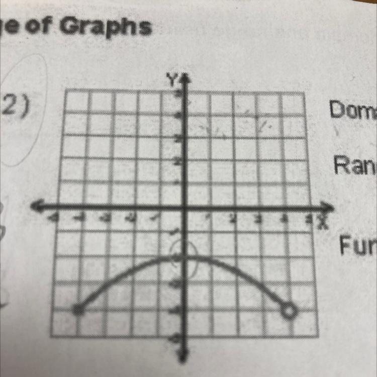 What is the Domain, Range, and Function?-example-1