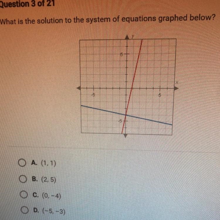 Question 3 of 21 What is the solution to the system of equations graphed below?-example-1