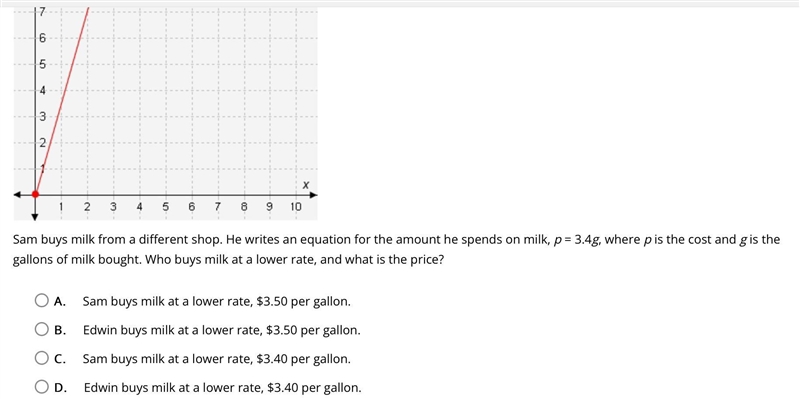 Select the correct answer. Edwin graphs the relationship of the gallons of milk he-example-1