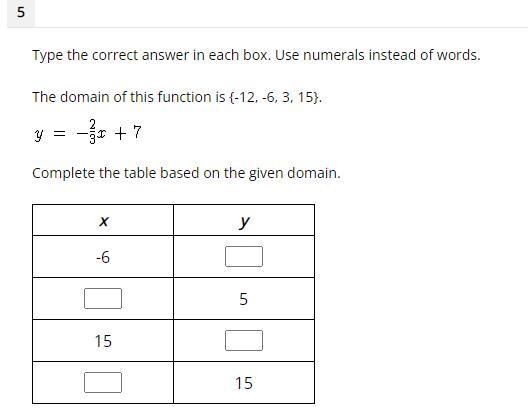 Please help ASAP! The domain of this function is {-12, -6, 3, 15}. y= 2/3x + 7 Complete-example-1