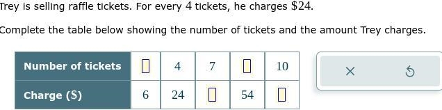 Trey is selling raffle tickets. For every 4 tickets, he charges $24 . Complete the-example-1