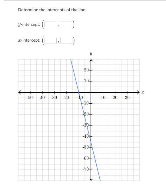 Determine the intercepts of the line.-example-1