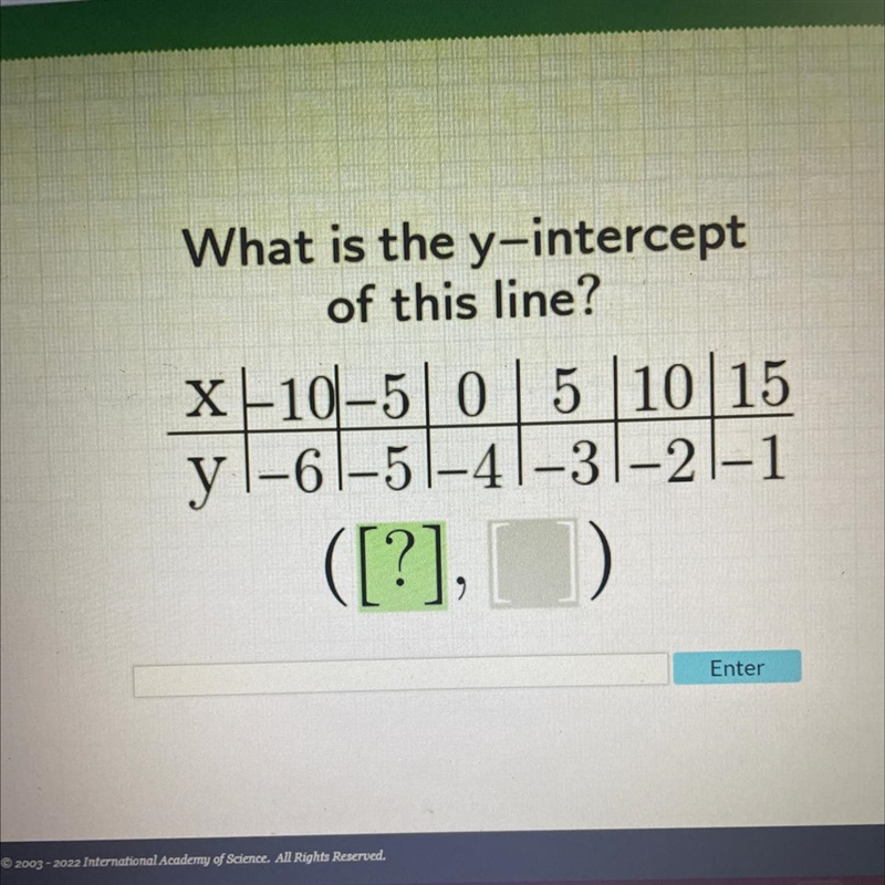 What is the y-intercept of this line? X-10-5 0 5 10 15 yl-6-5-4-3|–2|–1-example-1