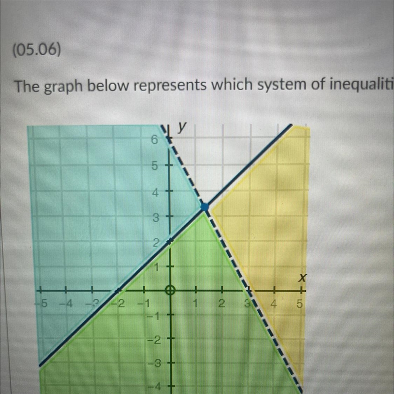 The graph shows which system of inequalities y < -2x + 6 y≤ x + 2 y≤ -2x + 6 y-example-1