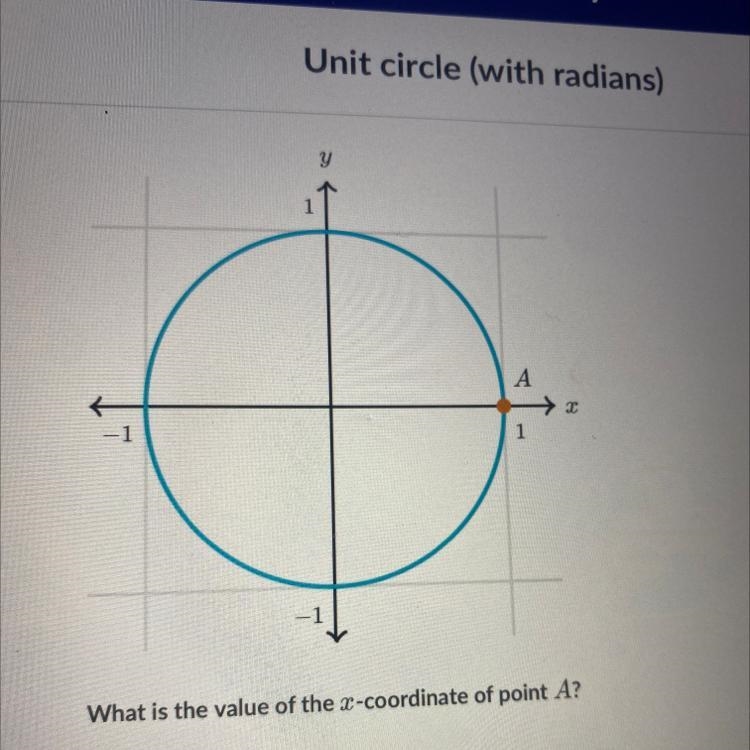 Can someone please help me? answer choices: A. sin (0) B. cos (0) C. sin (3/2) D. cos-example-1