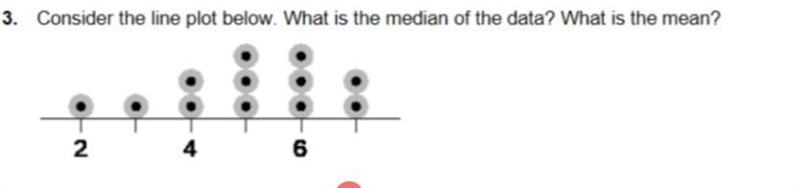 Consider theline plot below. What is the median of the data. What is the mean-example-1