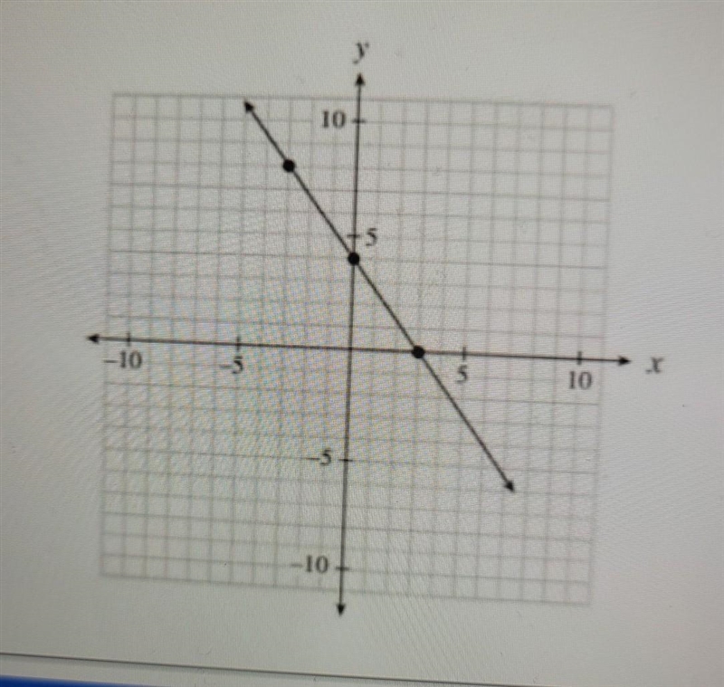 Please please help I just need to find the equation in slope-intercept form​-example-1