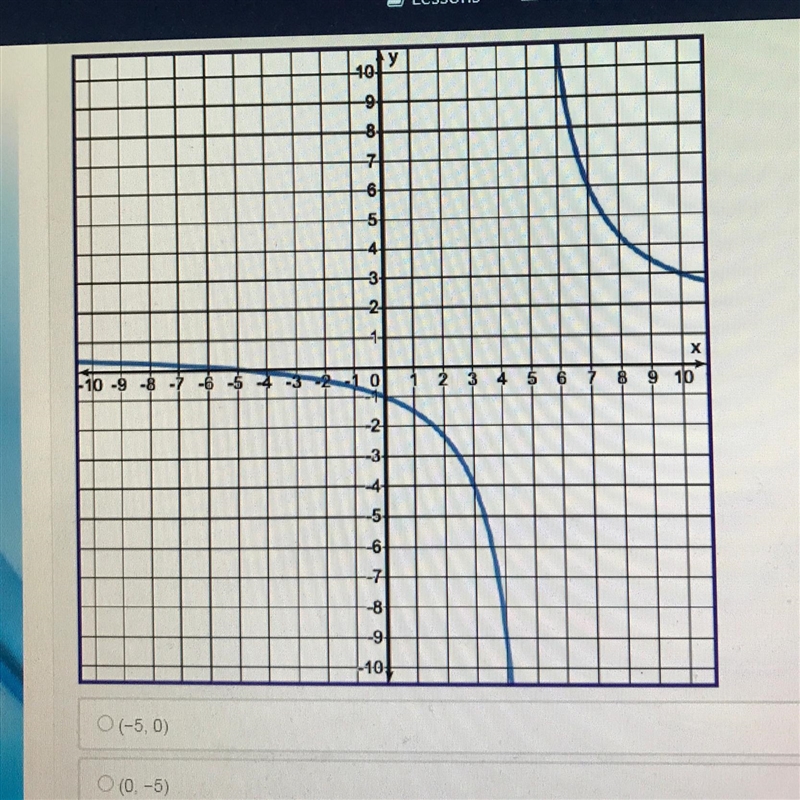 Find the x-intercept of the rational function. A (-5,0) B (0,-5) C (0, -1) D (-1, 0)-example-1