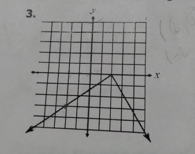 Give the domain and range of each relation below. (help please) ​-example-1