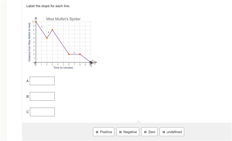 Label the slope for each line. Miss Muffet's Spider-example-1