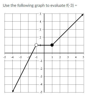 Help me figure out this piecewise question!! 60 points!-example-1