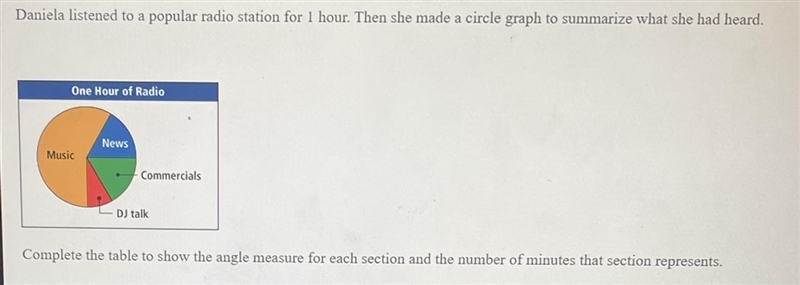 Daniella listened to a popular radio station for 1 hour. Then she made a circle graph-example-1