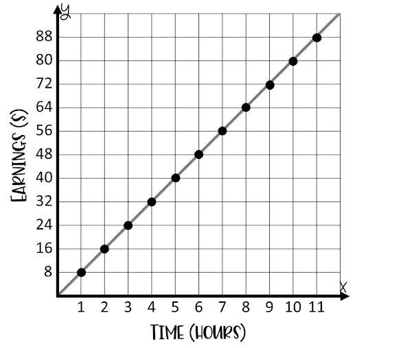 Is this graph proportional?-example-1