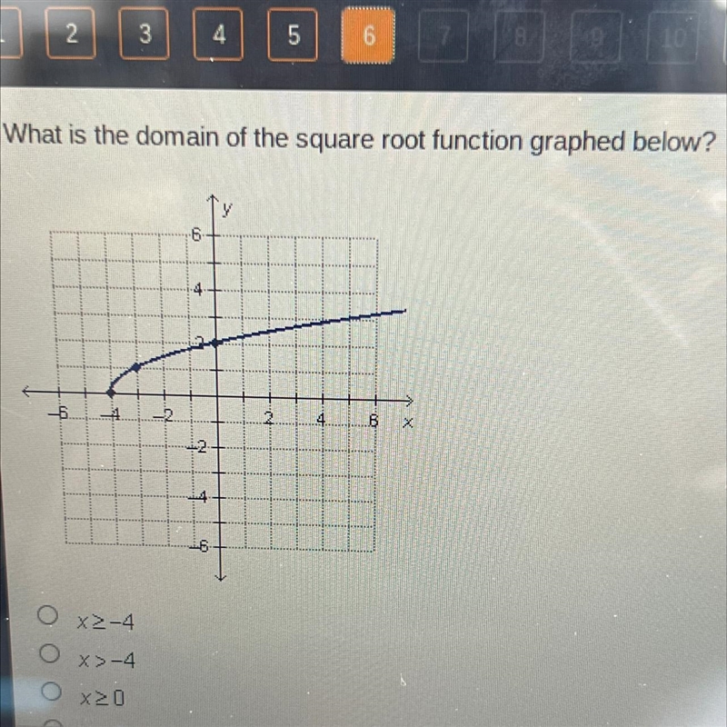 What is the domain of the square root function graphed below?-example-1