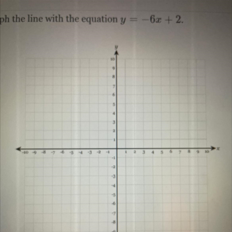 Graph the line with the equation y=-6x+2-example-1