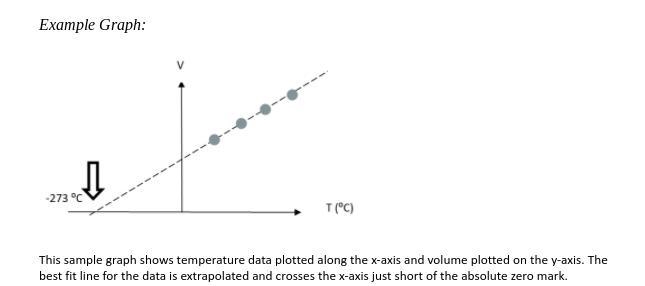 The question and data are below. I put this as chemistry but a chemist could not answer-example-1