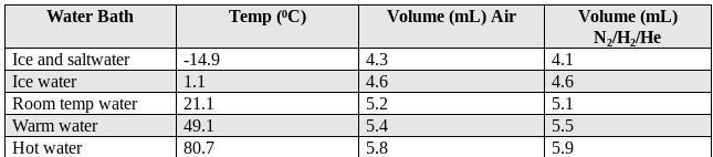 The question and data are below. I put this as chemistry but a chemist could not answer-example-3